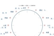 28星宿技巧详解