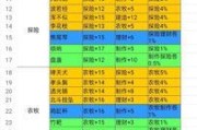 江南百景图东园满级攻略（掌握东园满级）