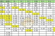 《修真五气朝元功法》游戏攻略（想不想成为无敌修真者？学会这个功法，让你一步登天！）