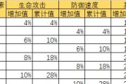 万灵启源属性克制关系解析（游戏中的属性相克策略）