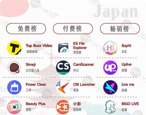 细数全球9大交友App的收费点（以游戏为主，探究交友App的收费方式）