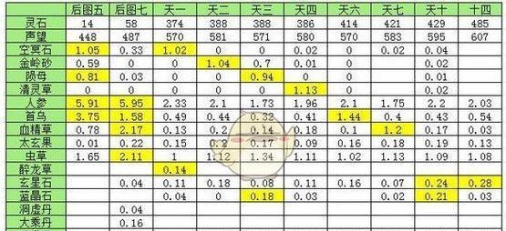 《修真五气朝元功法》游戏攻略（想不想成为无敌修真者？学会这个功法，让你一步登天！）