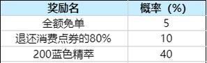 英雄联盟大象杯赛程2023最新一览（精彩的比赛阵容引领电竞潮流）