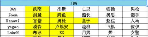 英雄联盟电竞经理CDKEY最新2023一览