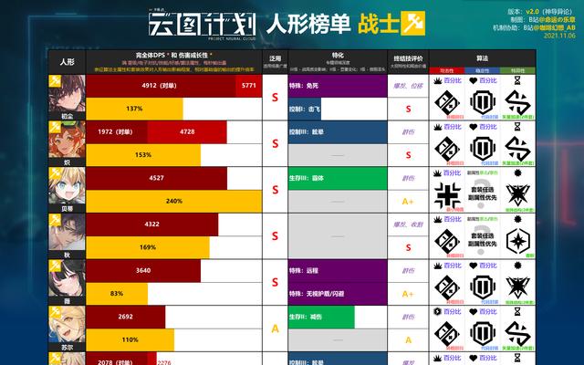 用少前云图计划打造心智构建游戏攻略（利用，让心智构建游戏更加出色）