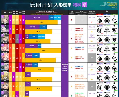 《攻略以少前云图计划薇洛儿，成为游戏高手》（轻松掌握攻略技巧，让你的薇洛儿更加强大！）