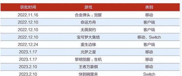 以黎明觉醒AK15突击步枪的配件选择（如何选择最适合自己的配件）