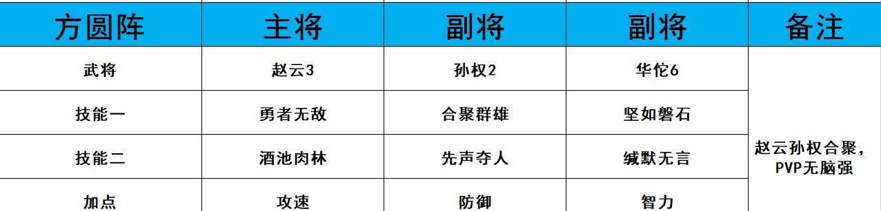 使用1个武勋手册可获得多少点武勋值？（猎人在游戏中如何获得武勋值？）