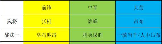 使用1个武勋手册可获得多少点武勋值？（猎人在游戏中如何获得武勋值？）