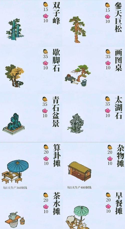 江南百景图人物排行榜，他们谁更强？（以游戏为主的江南百景图人物比较，探究谁是最强的角色。）