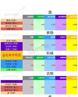 以跨越星弧戴恩转职什么好？推荐最适合的进阶职业选择