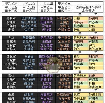 《魔界塔双手锤图鉴》传奇双手锤属性一览（探索魔界塔，了解双手锤属性，成为强大的传奇勇士！）