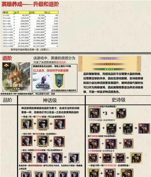 《剑与远征》童梦游园会进阶攻略（教你玩转全新游园会模式）