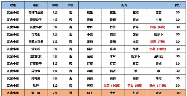 江湖悠悠桑葚酒的多种用途（桑葚酒制作材料一览）