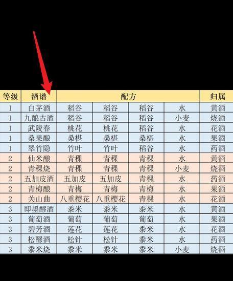 游戏中的美食（玩家必备）