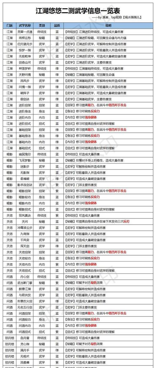 探秘江湖悠悠问酒山庄中的品武学连招（从游戏中领略武侠之美）