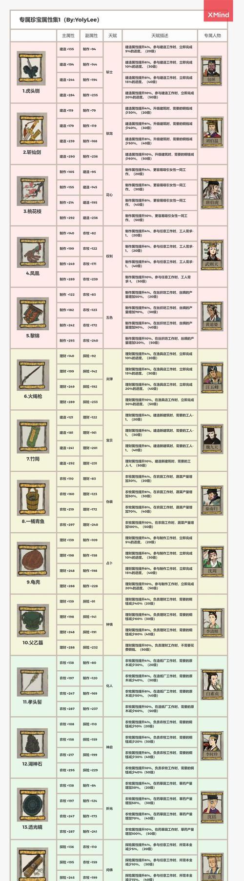 探秘江南百景图宾客摆放之谜（游戏中的历史文化考察）