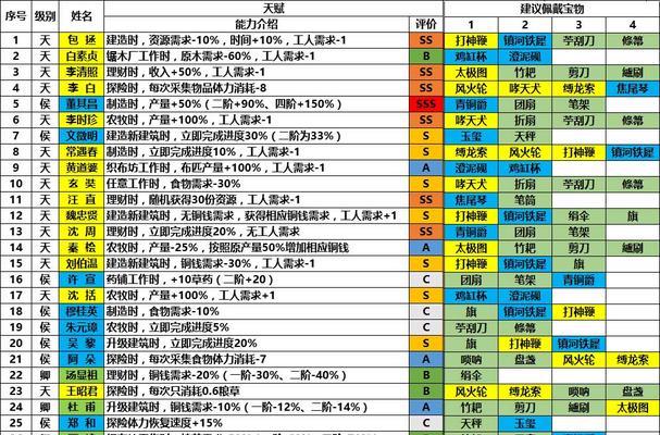 江南百景图打神鞭，谁才是选择（以游戏为主）