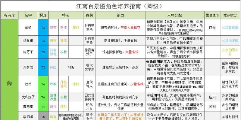 江南百景图兑换码最新2023（玩转江南美景）