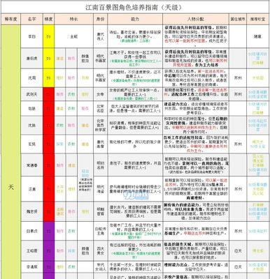 江南百景图珍宝大全（探索江南百景图）