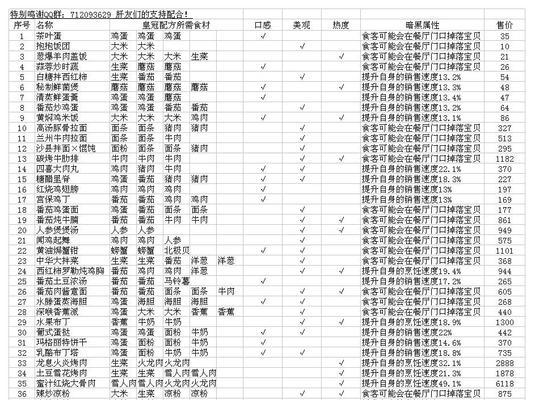 黑暗料理王属性提升攻略（掌握黑暗属性获得方法）