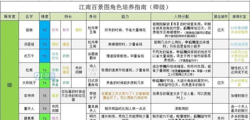 《以极无双2》角色强度排行榜（哪些角色值得培养）