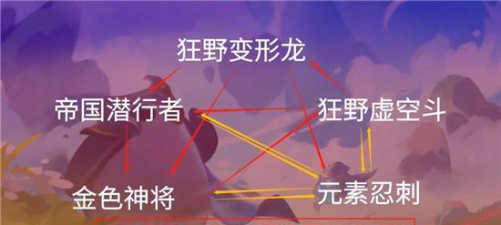 《金铲铲之战北地元素阵容攻略运营思路技巧一览》（打造最强元素战队）