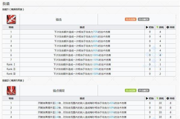 明日方舟干员图鉴大全，全角色属性资料介绍攻略（掌握每个干员的技能和属性）