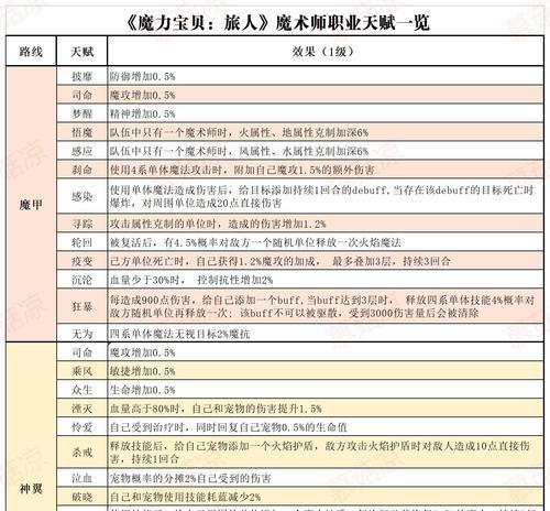 《魔力宝贝旅人烹饪》玩法技巧攻略（掌握技巧）