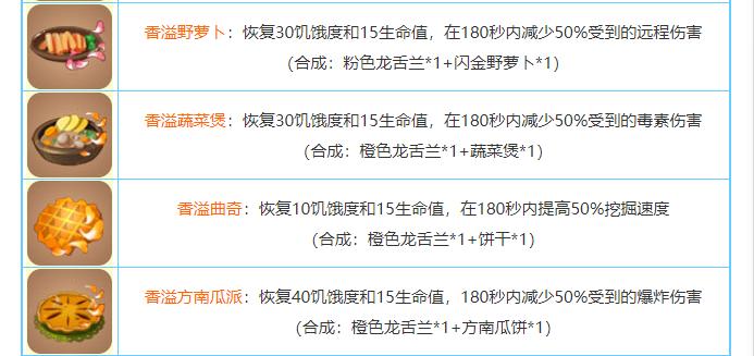 《奶块合成表》-打造最强美食（掌握秘诀）