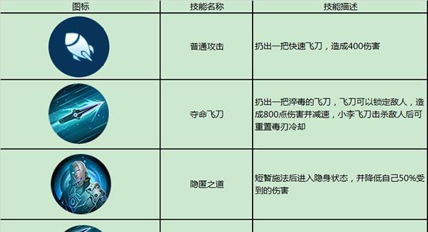 枪火战神伊泽攻略（跟着这些技巧）