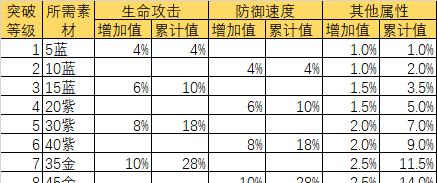 万灵启源属性克制关系解析（游戏中的属性相克策略）