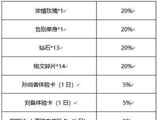 KIC比赛奖金大揭秘（KIC比赛奖金的历史变迁）