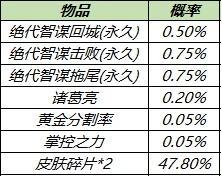 《荣耀挚爱童话礼包概率一览》（挚爱礼包概率揭秘）