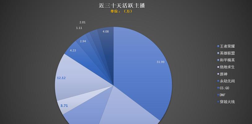 《以永劫无间跃鲤成龙》攻略（打造你的神龙传说）