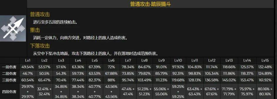 原神34下半卡池开启时间揭晓（预计8月10日正式开启）