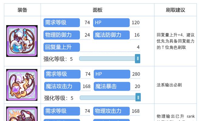 公主连结国服3月R12-4等级表解析（探讨公主连结国服3月R12-4的排名情况及等级策略）