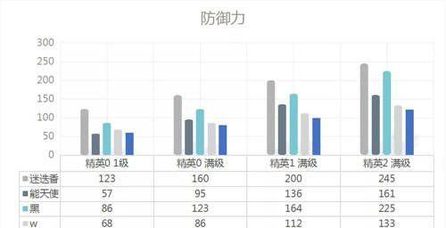 明日方舟迷迭香强度解析（剿灭敌人）