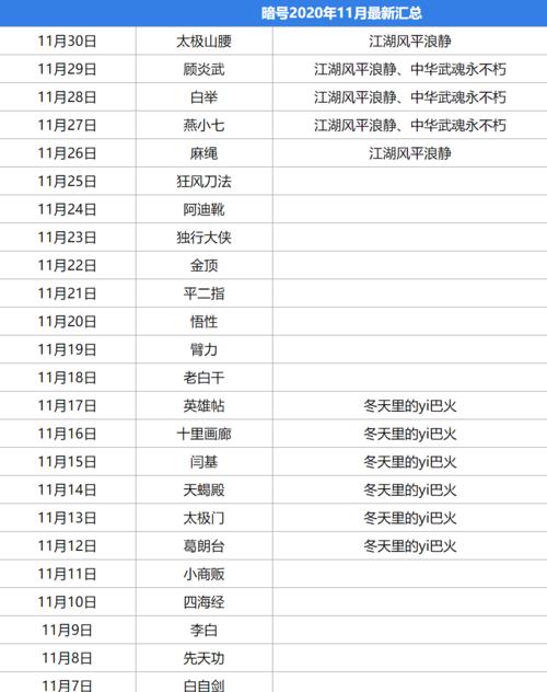 暴走英雄坛特殊暗号攻略（掌握关键暗号）