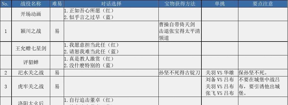 《寻找曹操传中的50件宝物——以游戏为主的冒险之旅》（发掘无尽宝藏）