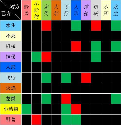 《以创造与魔法红太狼资质技能属性介绍》（探索游戏中红太狼的强大技能和属性）