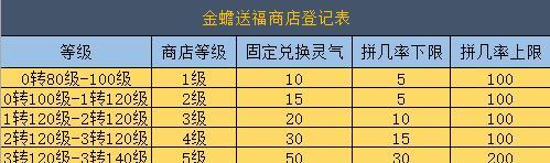 《大话西游手游》金蟾升级攻略（金蟾升级方法介绍）