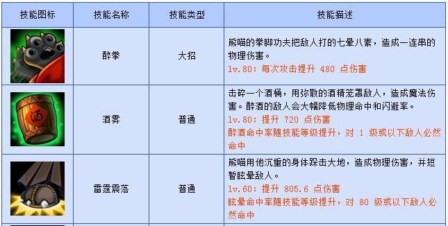 月骑，刀塔传奇中的物理中坚（以月骑为例）