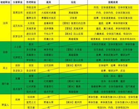 《地下城堡斥候进阶详解》（掌握进阶技巧）