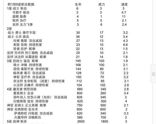 地下城堡牧师进阶攻略（掌握技能）