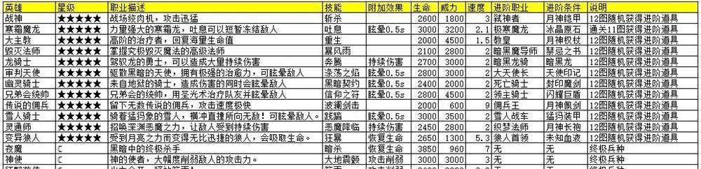 探秘破败沼泽地的地下城堡（解密游戏世界中隐藏的奇迹）