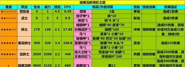 《地下城堡神使进阶全攻略》（掌握技巧）