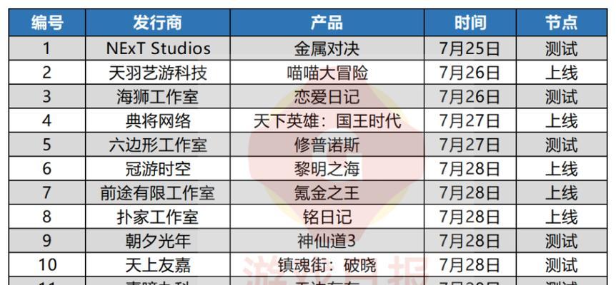 《修普诺斯》游戏店长日记-市长大选（揭秘市长大选幕后黑幕）