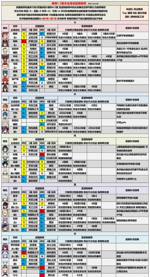 原神32角色强度排行榜最新一览：哪些角色最强？