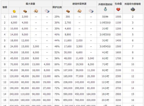 《海岛奇兵》游戏16本战队发展攻略（打造强大战队）